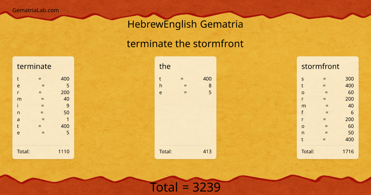 terminate the stormfront in hebrewEnglish Gematria